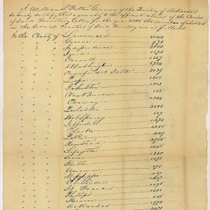 historic handwritten register listing counties and numbers signed "Fulton"