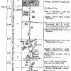 Map showing route of scouting expedition with notes alongside